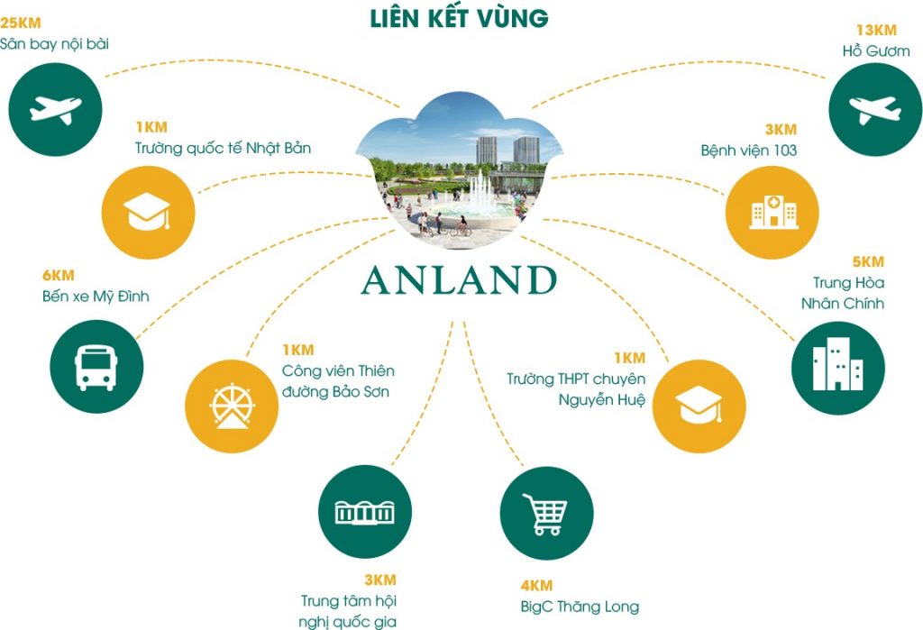Chung cư Anland Premium