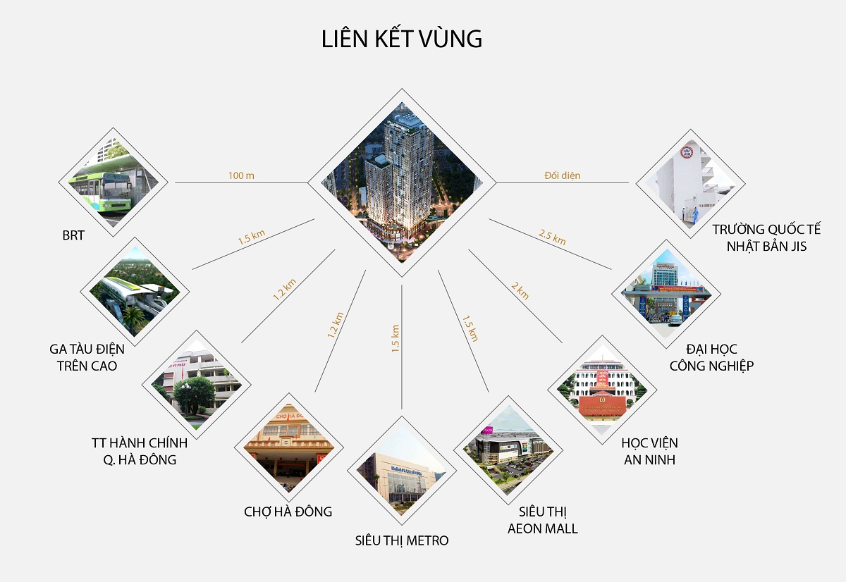 Chung cư HPC Landmark 105