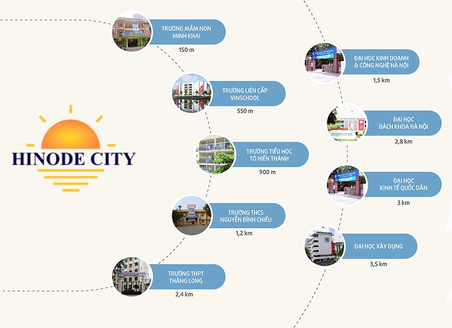 Chung cư Hinode City