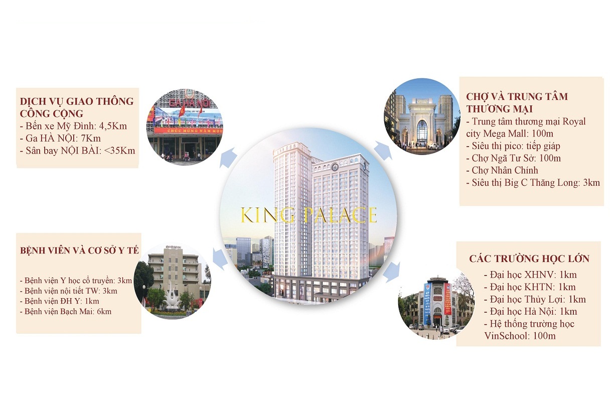 Chung cư King Palace 