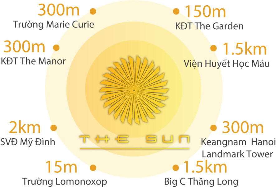 Chung cư The Sun Mễ Trì